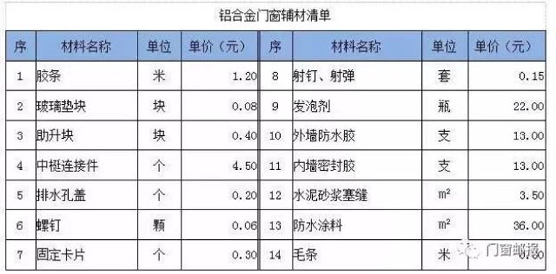 推拉门与平开门，选择哪种更合适？