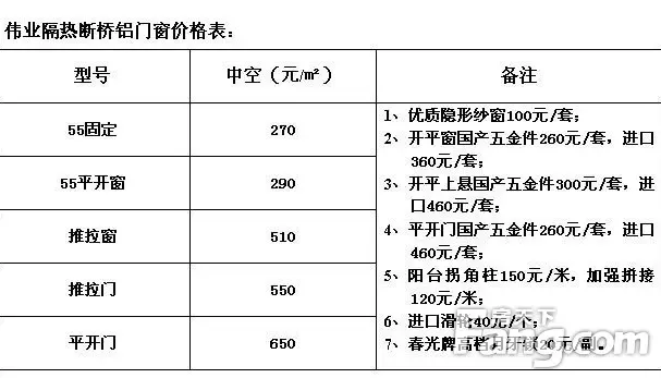 铝合金门窗的选购指南：揭秘十大品牌排行榜